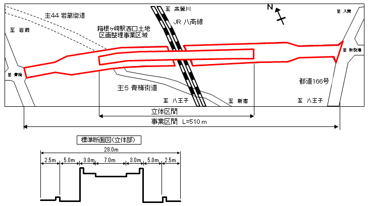 箱根ケ崎立体交差事業の図