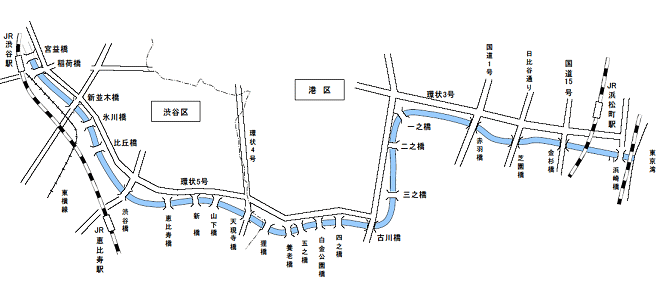 渋谷川・古川河川図