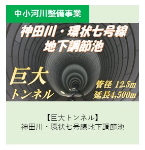【巨大トンネル】神田川・環状七号線地下調節池 別ウィンドウで表示します