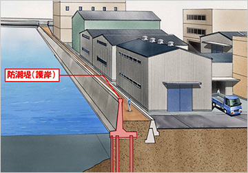 特殊堤タイプ（特殊堤：一部もしくは全部をコンクリート擁壁でつくった堤防）