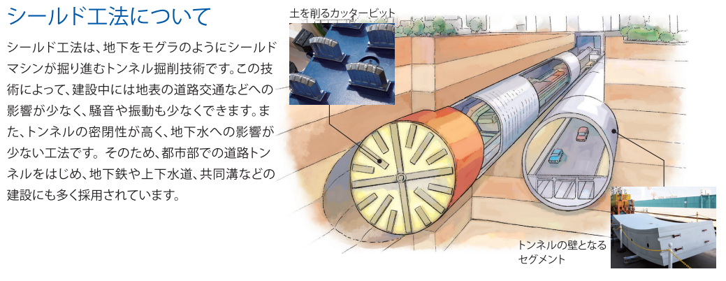 外環道の概要の図１