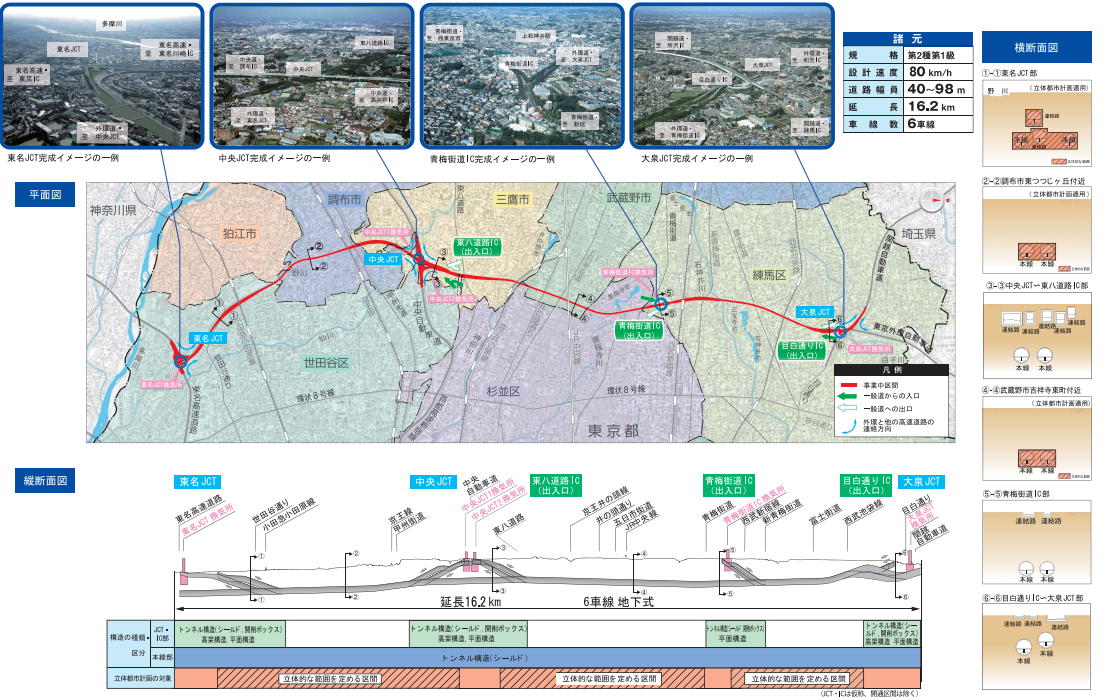外環道の概要の図１
