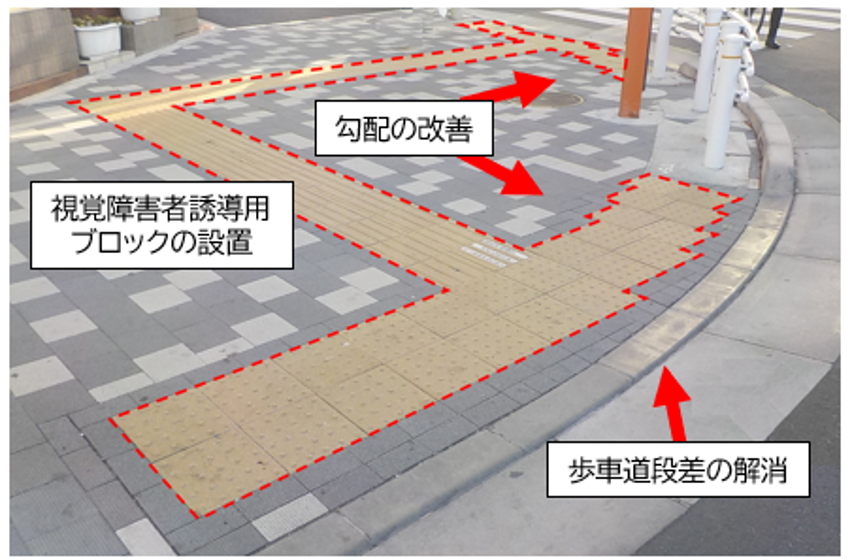 バリアフリーの整備事例 視覚障害者誘導用ブロックの設置 保車道段差の解消 勾配の改善