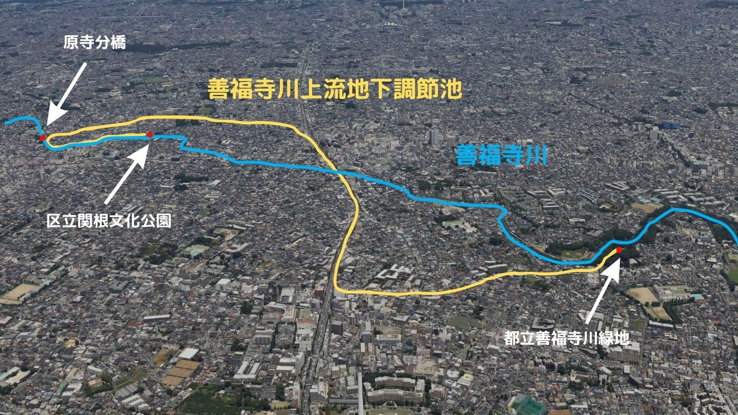 善福寺上流地下調節池、善福寺川、原寺分橋、区立関根文化公園、都立善福寺川緑地