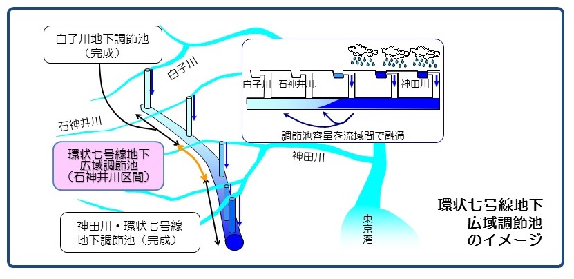 東京都の調節池・分水路|中小河川の整備|東京都建設局