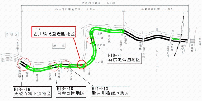 護岸の整備状況