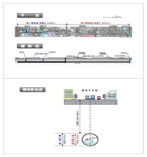 神田川・環状七号線地下調節池のイメージ