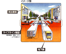 イメージ図 突出看板 ライフライン施設(電信電話・電気・ガス・上下水道など) 電線共同溝 共同溝** 地下鉄