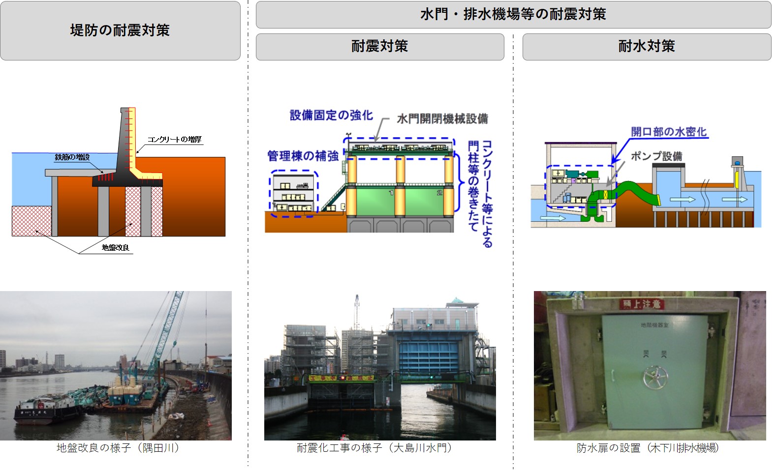 耐震対策のイメージ図