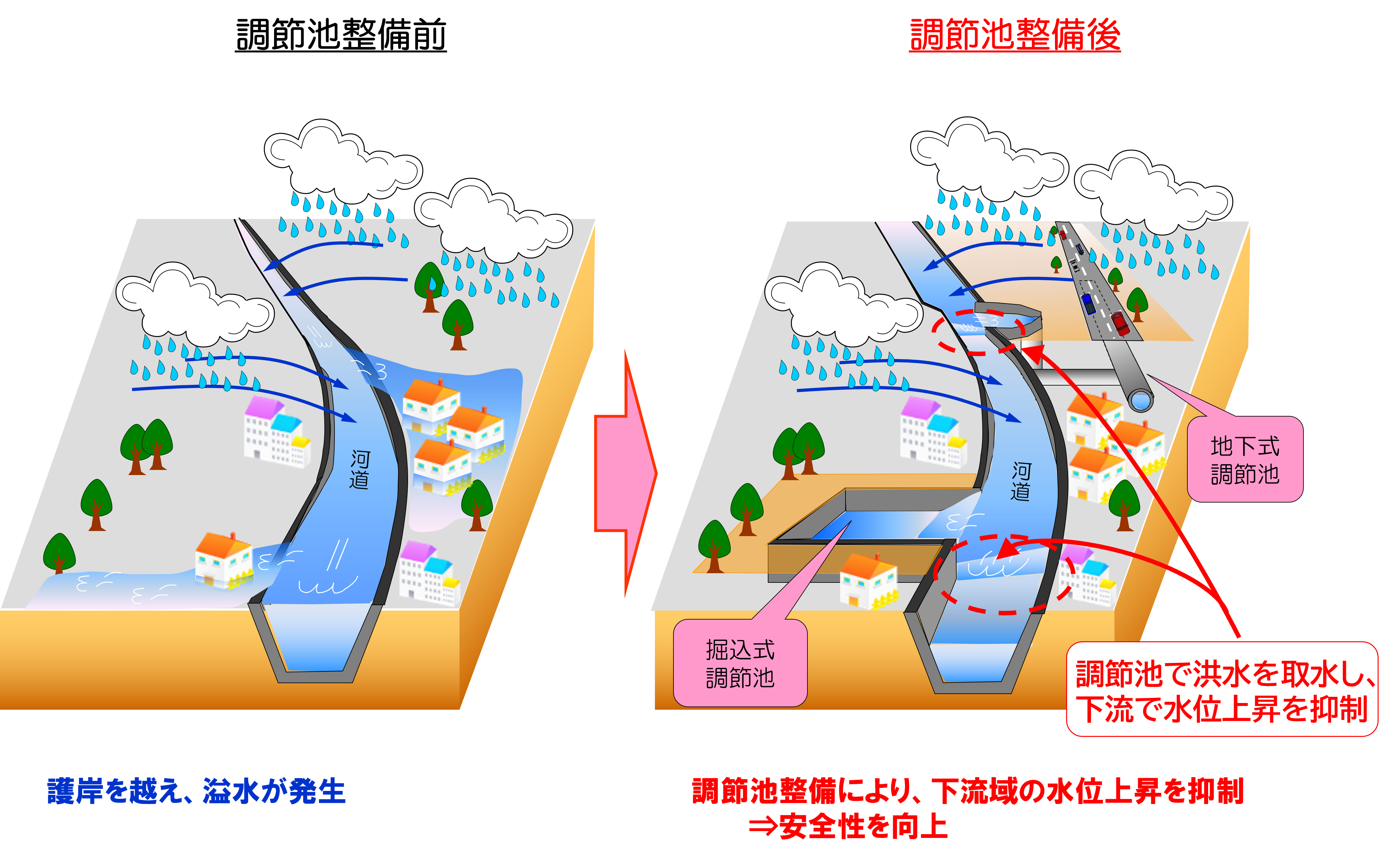東京都の調節池・分水路|中小河川の整備|東京都建設局