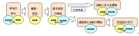 手続きの流れのイメージ図