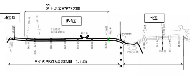 新河岸川管内図