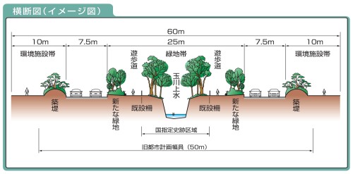 横断図（イメージ図）の図