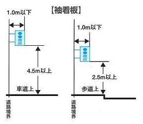 袖看板の図