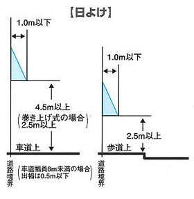 日よけの図