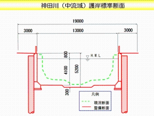 神田川（中流域）護岸標準断面図