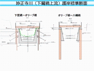 妙正寺川（下鷲橋上流）護岸標準断面図