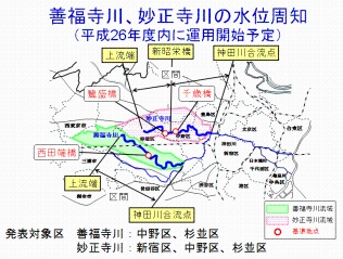 善福寺川、妙正寺川の水位周知（平成26年度内に運用開始予定）のイメージ