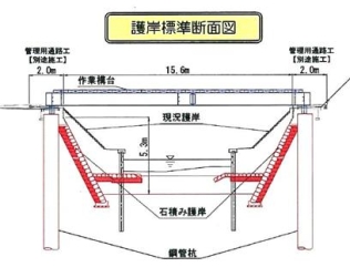 善福寺川整備工事（その101）のイメージ
