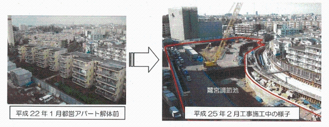鷺宮調節池　工事状況　平成22年1月都営アパート解体前→平成25年2月工事施工中の様子の写真1