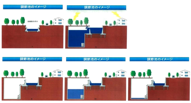 調整池のイメージ