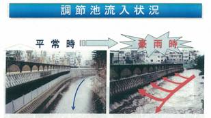 調整池流入状況