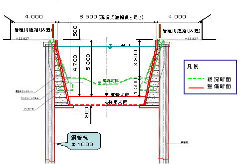 断面図（妙正寺川）