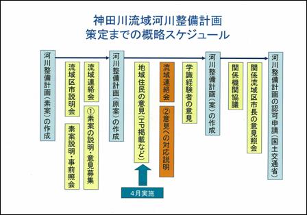概略スケジュールの図