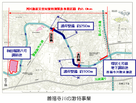 善福寺川の激特事業