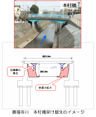 善福寺川　本村橋架け替えのイメージ
