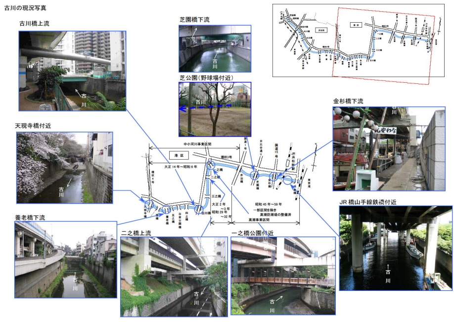古川全体状況図