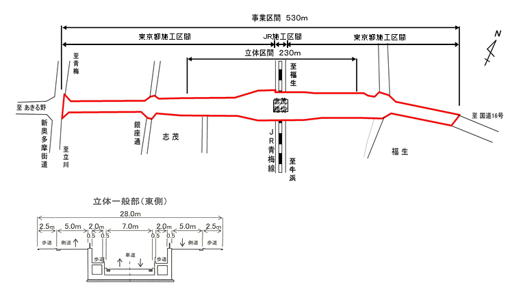 志茂立体交差事業の図