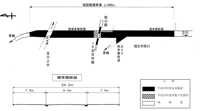 街路整備事業（福生３・４・５）の図