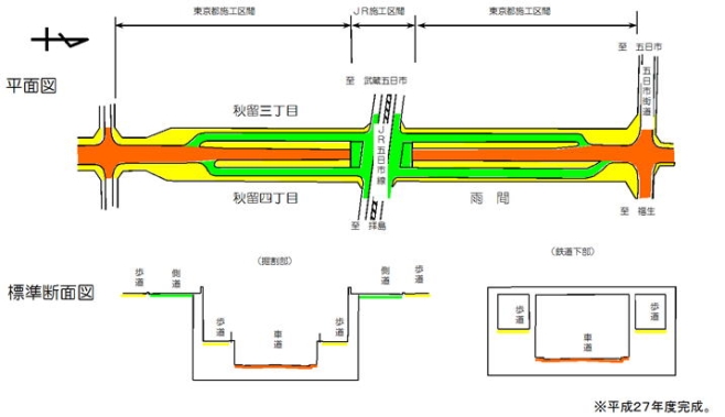 道路整備事業（雨間立体交差）の図