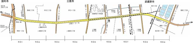 調布保谷線（三鷹武蔵野区間）全線図