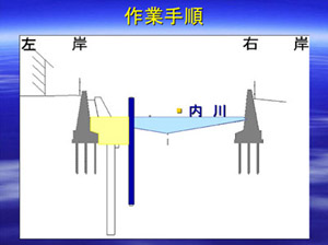 作業手順1