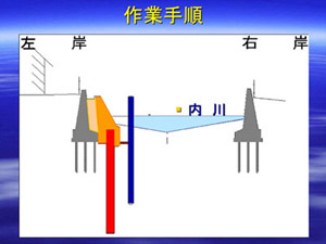 作業手順2