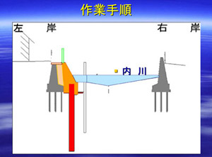 作業手順3