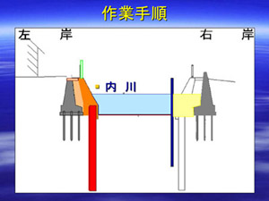 作業手順4