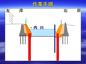 作業手順5