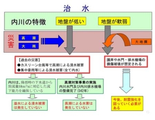 治水　内川の特徴　地番が低い　災害　高潮　大雨　地番が軟弱　大地震
