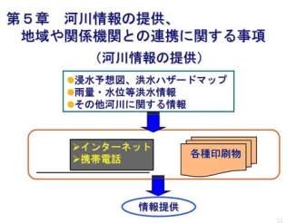 第5章　河川情報の提供、地域や関係機関との連携に関する事項（河川情報の提供）　浸水予想図、洪水ハザードマップ　雨量・水位等洪水情報　その他河川に関する情報