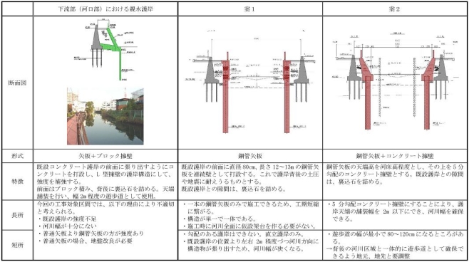 内川護岸耐震補強工事（新橋上流）の検討結果の報告書