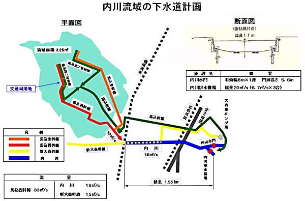 内川流域の下水道計画　平面図と断面図のイラスト