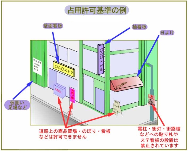 道路占用許可基準の例