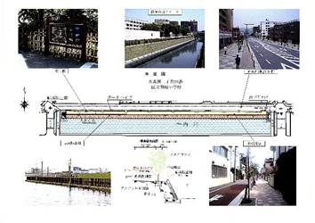 内川上流部の整備箇所のイメージ画像