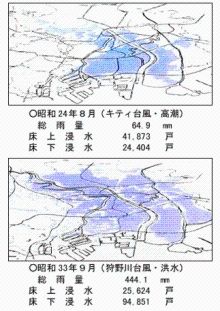浸水状況（昭和24年8月（キティ台風・高潮）、総雨量64.9mm、床上浸水41,873戸、床下浸水24,404戸。昭和33年9月（狩野川台風・洪水）、総雨量444.1mm、床上浸水25,624戸、床下浸水94,851戸。）