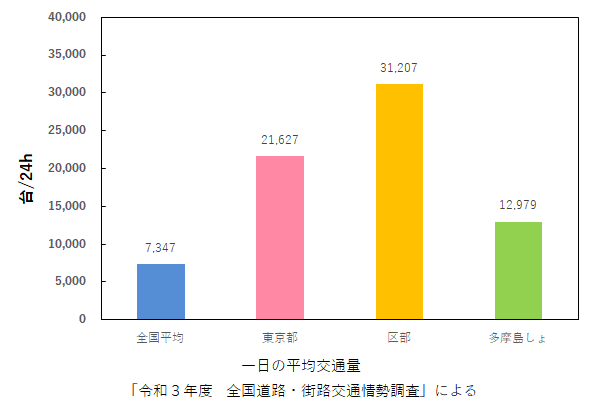道路の建設|道路|東京都建設局 道路の建設|道路|東京都建設局