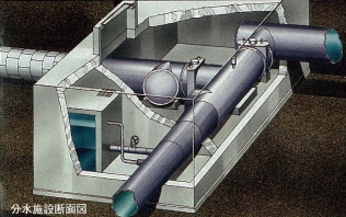 分水施設断面図