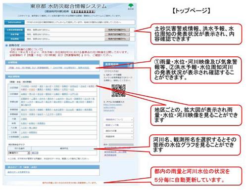 東京都水防災総合情報システムのイメージ